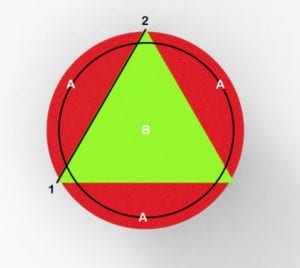 The stability triangle for round cafe tables