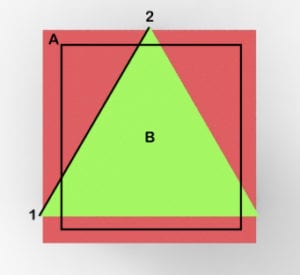 The stability triangle for a square cafe table.